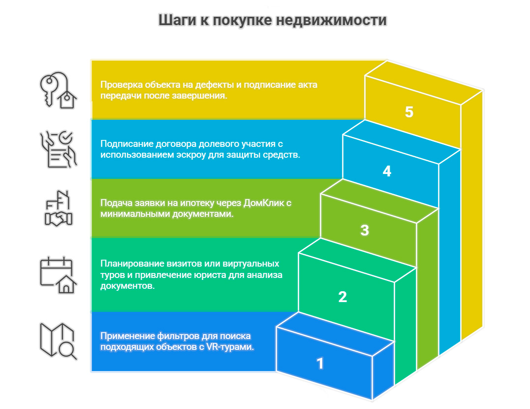 купить квартиру в новостройке москва