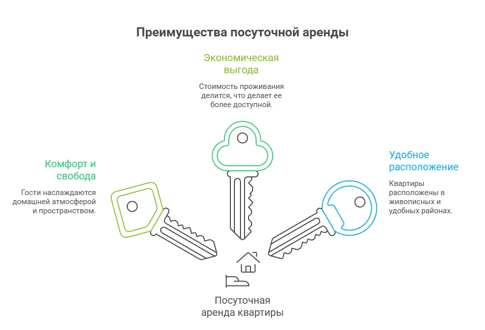 преимущества аренды квартиры